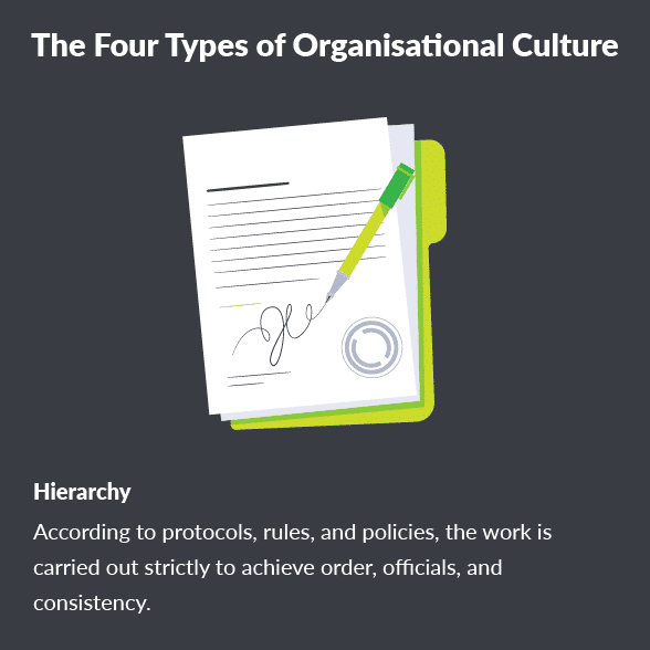 The four types of organisational culture