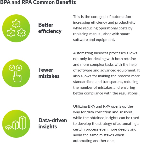 RPA and BPA benefits.