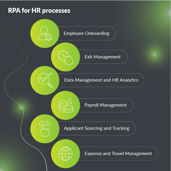 RPA for HR processes.