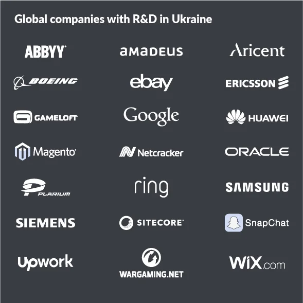 Infographic global companies with R&D in Ukraine.