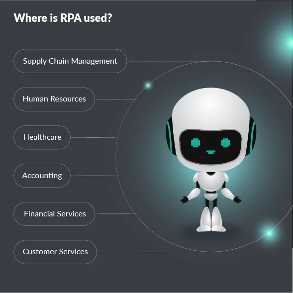 Where is RPA used?