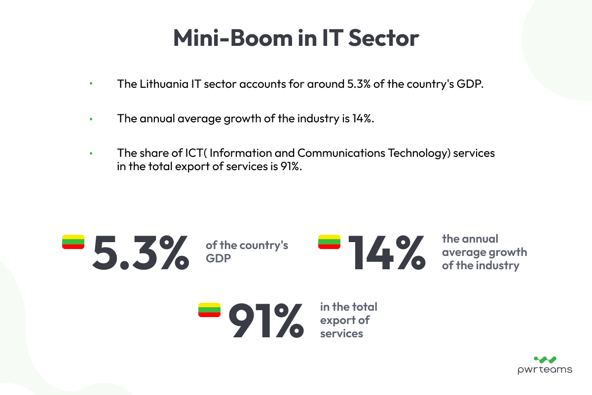 Mini-Boom in IT Sector