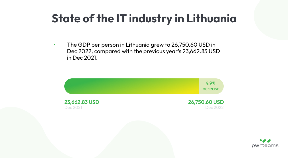 State of the IT industry in Lithuania