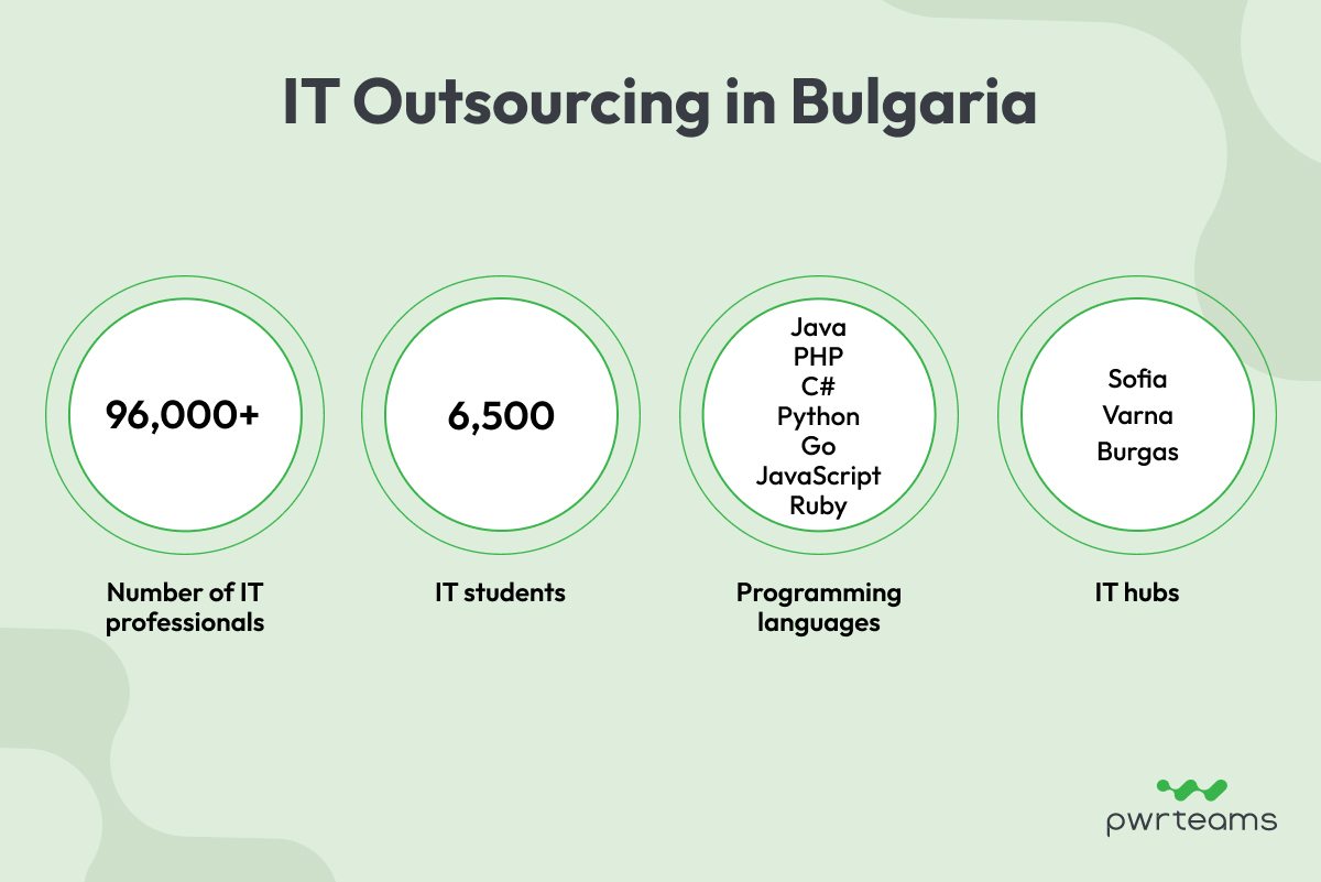 IT Outsourcing in Bulgaria