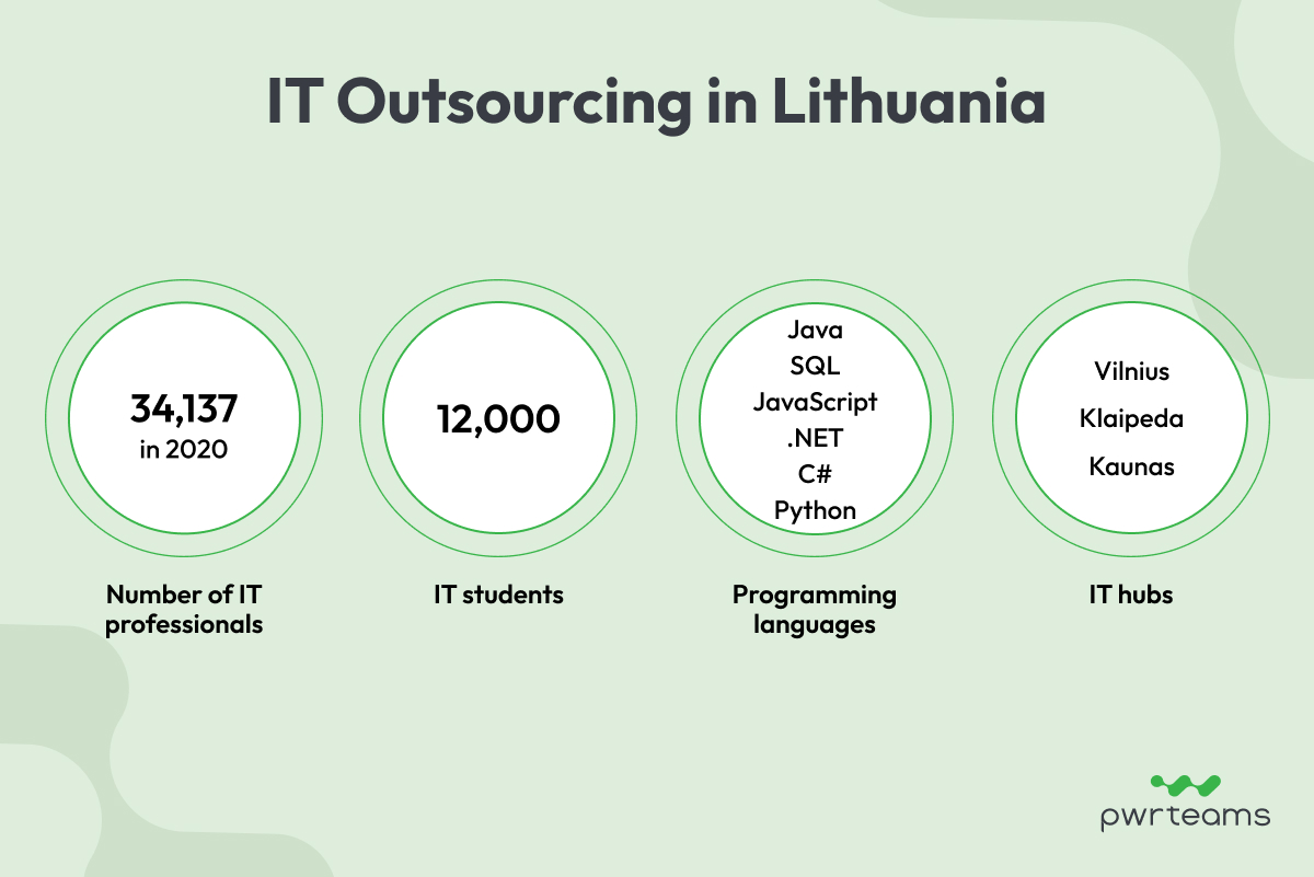 IT Outsourcing in Lithuania