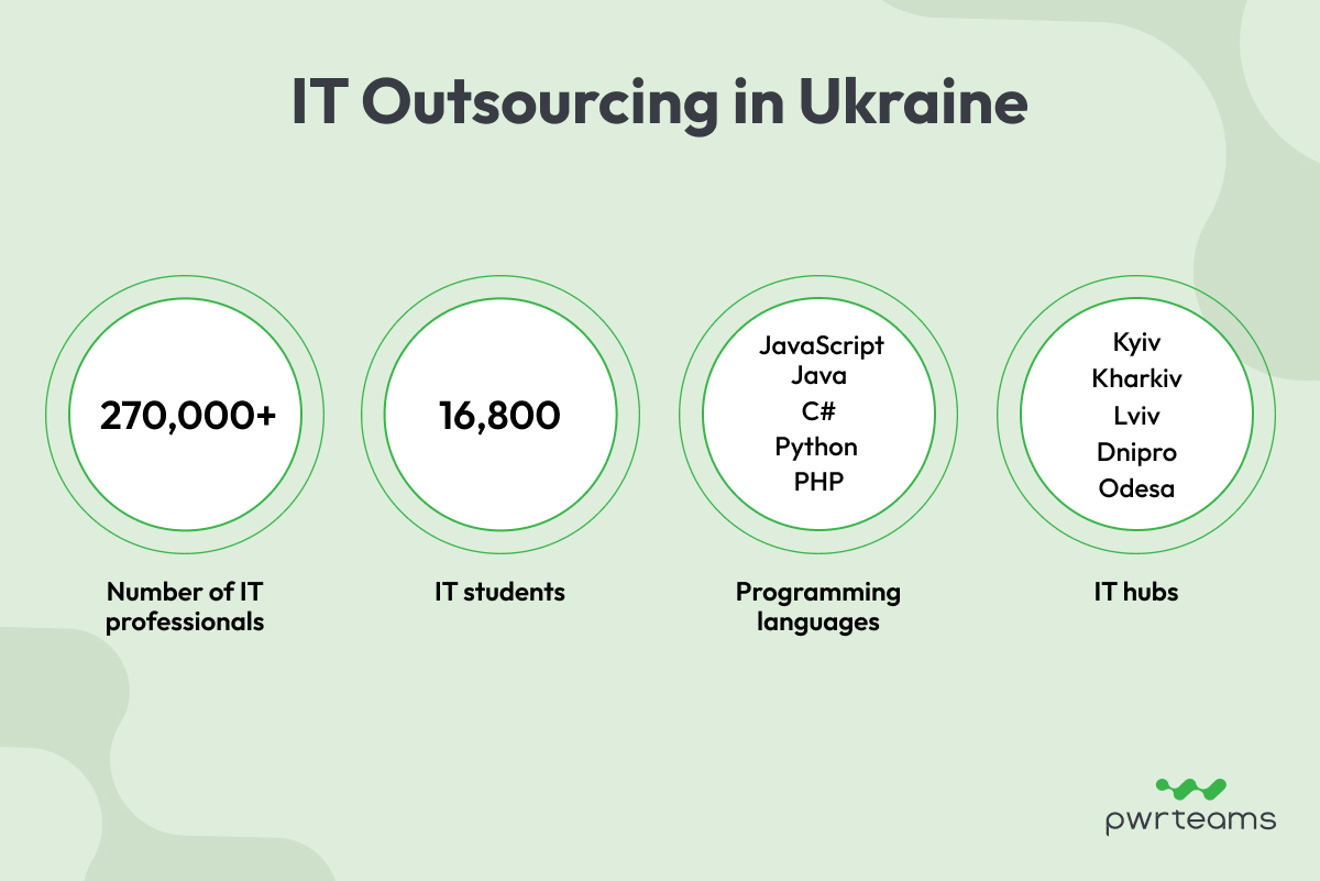 IT Outsourcing in Ukraine
