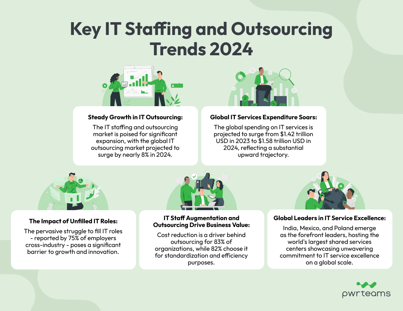 it staff augmentation and outsourcing trends 2024