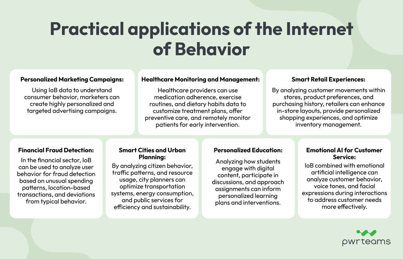 practical applications of internet of behavior