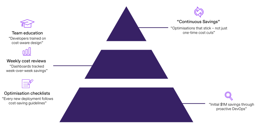 DevOps Article_Pyramid_2