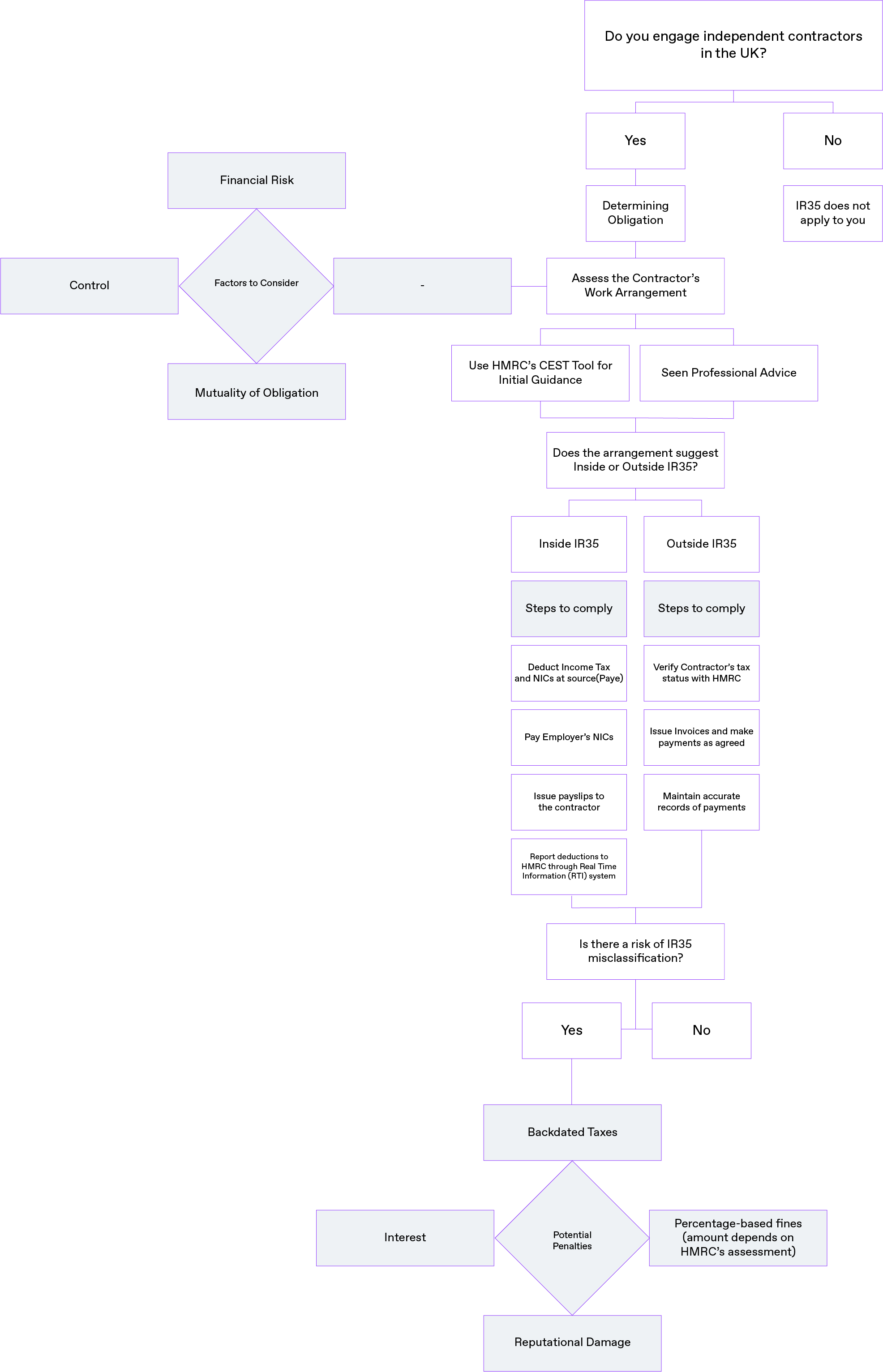 IR35-legislation