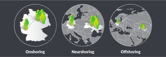 Offshore-Dedicated-Team-How-to-scale-your-IT-capacity-01-1