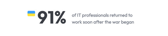 Ukrainian-IT-Industry-During-the-War-06