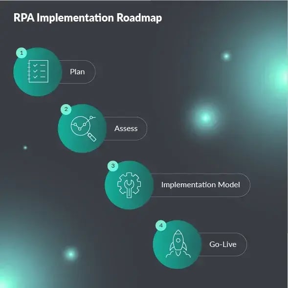 how-to-build-rpa-practice