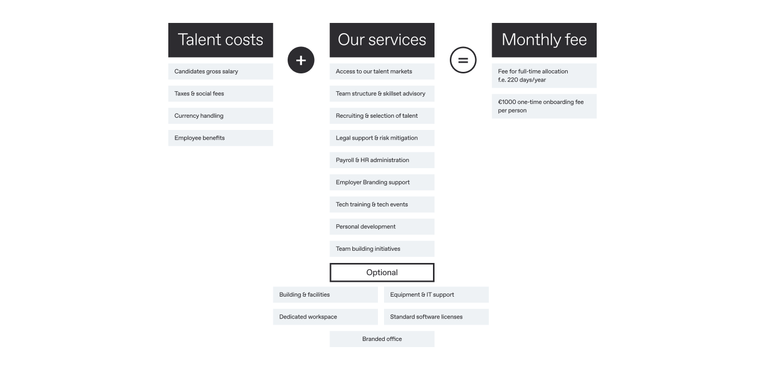 simple_pricing