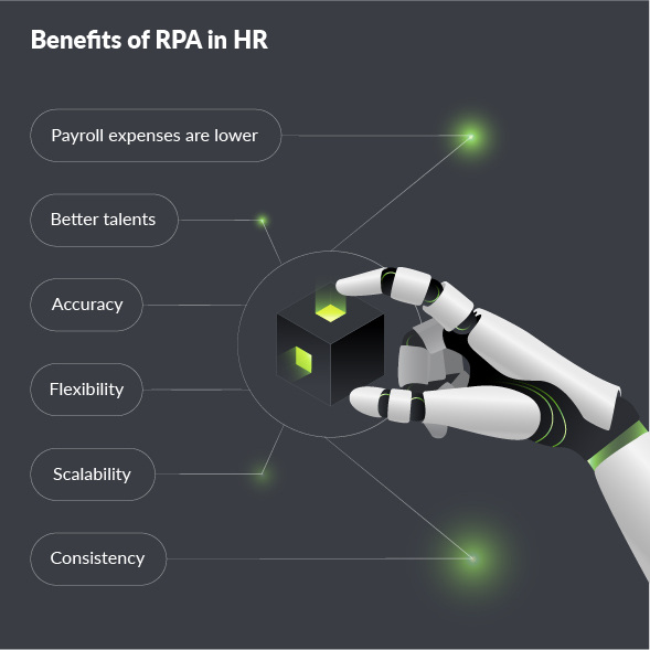 benefits-of-rpa-in-hr