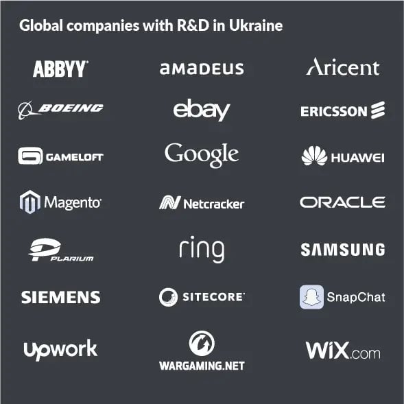 infographic-global-companies-with-r-and-d-in-ukraine