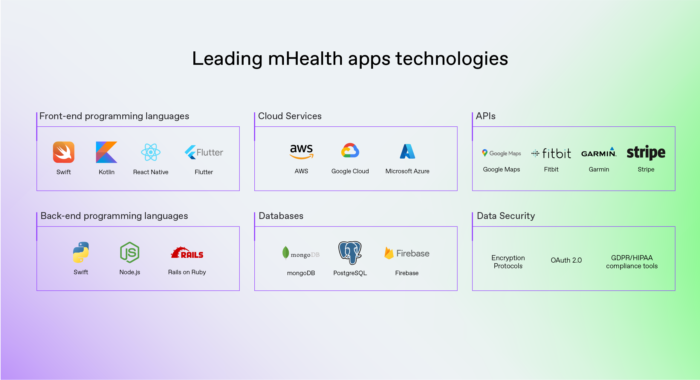 mHealth Apps_Blog Body Graphic