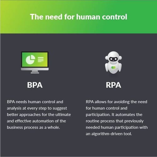 rpa-and-bpa-differences-infographic-1