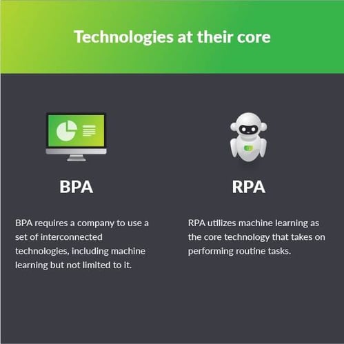 rpa-and-bpa-differences-infographic-2