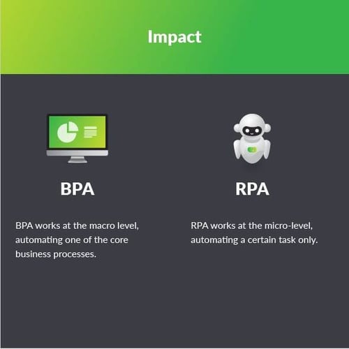 rpa-and-bpa-differences-infographic-4