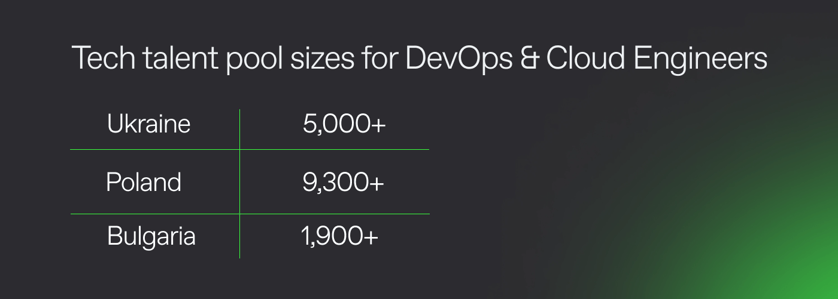 talent_pool_size_2