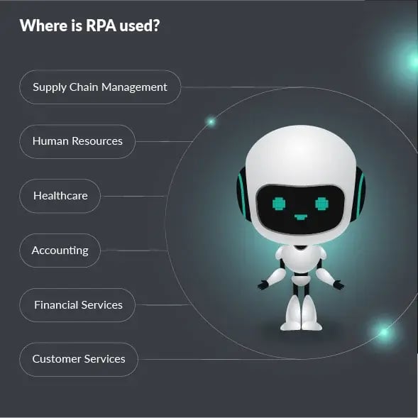 where-is-rpa-used